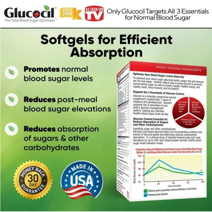 Glucocil Blood Sugar Support Supplement Softgels 120 Count