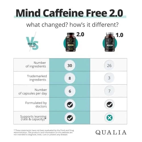 Brain Support Caffeine-Free Focus Memory Cognitive Performance Supplement Capsules